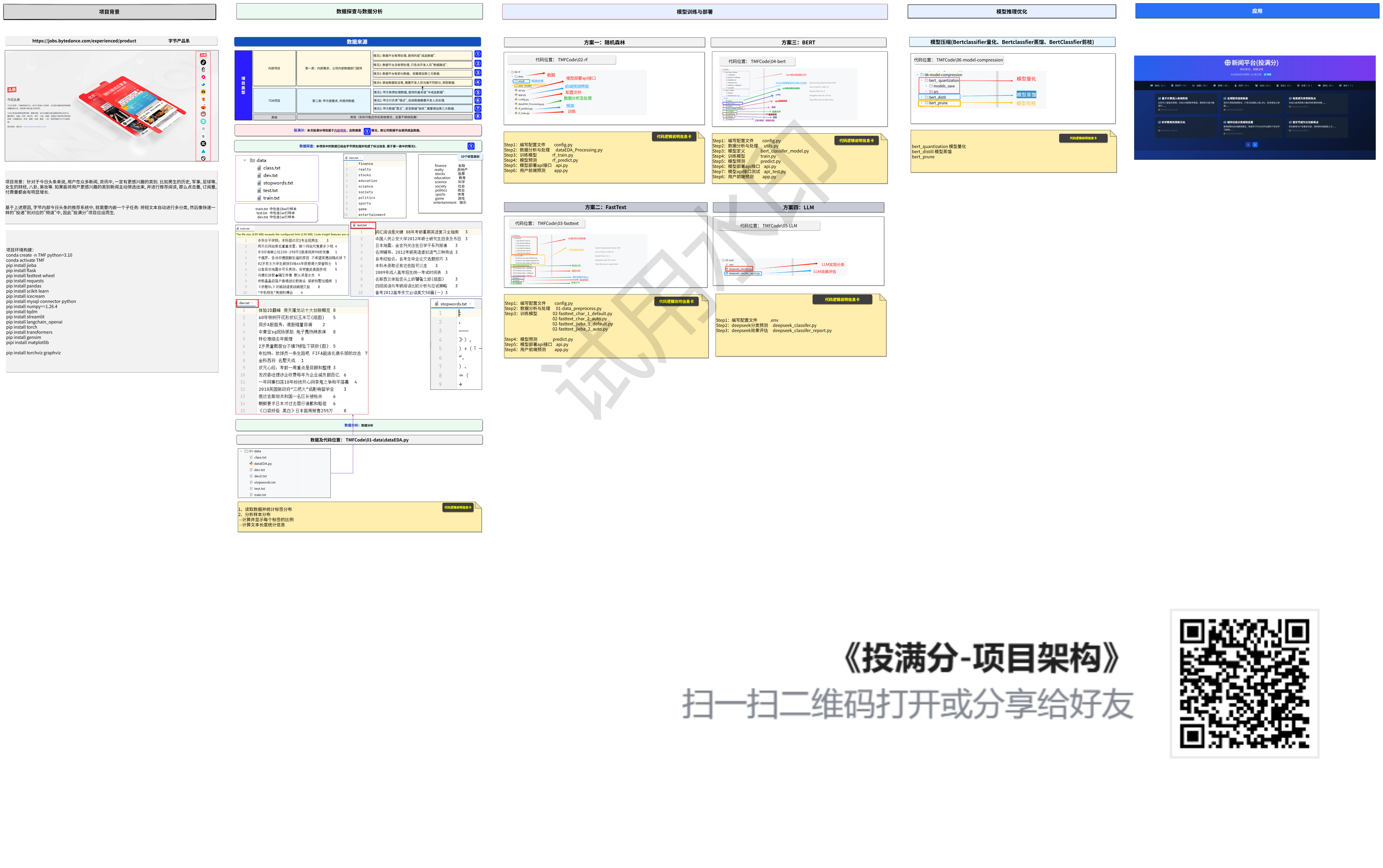 投满分-项目架构